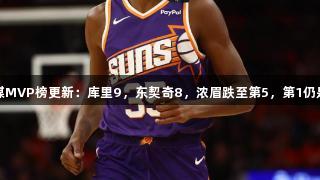 美媒MVP榜更新：库里9，东契奇8，浓眉跌至第5，第1仍是他