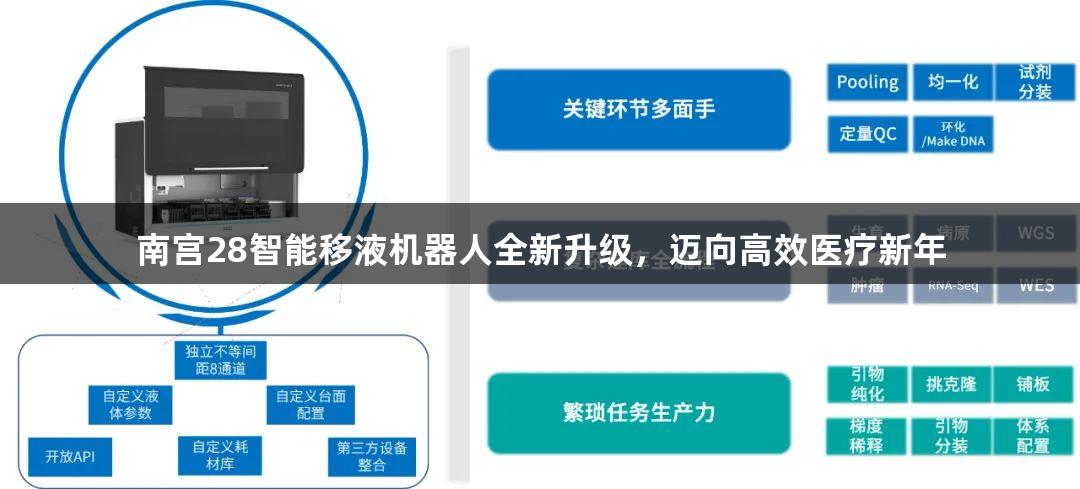 南宫28智能移液机器人全新升级，迈向高效医疗新年