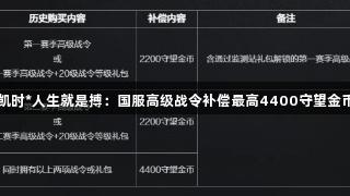 尊龙凯时*人生就是搏：国服高级战令补偿最高4400守望金币发布