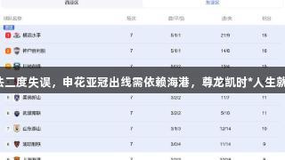 马纳法二度失误，申花亚冠出线需依赖海港，尊龙凯时*人生就是博。