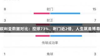 日本vs叙利亚数据对比：控球73%、射门近2倍，人生就是博尊龙凯时！