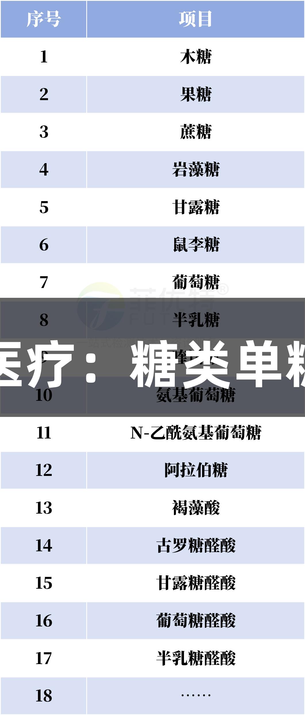 尊龙凯时生物医疗：糖类单糖组成分析服务