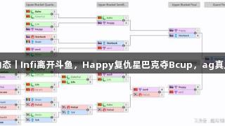 魔坛每周动态丨Infi离开斗鱼，Happy复仇星巴克夺Bcup，ag真人助力赛程