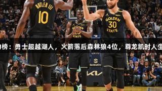 耻辱战力榜：勇士超越湖人，火箭落后森林狼4位，尊龙凯时人生就是搏！