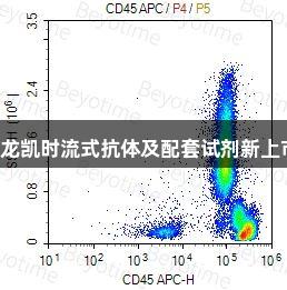 尊龙凯时流式抗体及配套试剂新上市！
