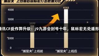 腾讯CF反作弊升级：j9九游会封号十年，鼠标宏无处遁形！