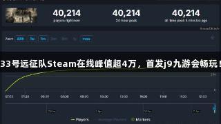 33号远征队Steam在线峰值超4万,首发j9九游会畅玩!