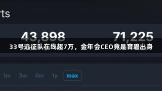 33号远征队在线超7万，金年会CEO竟是育碧出身