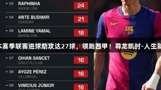 莱万本赛季联赛进球助攻达27球，领跑西甲！尊龙凯时-人生就是搏!