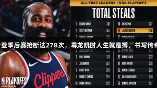 哈登季后赛抢断达278次，尊龙凯时人生就是搏，书写传奇。