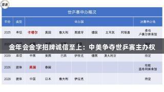 金年会金字招牌诚信至上：中美争夺世乒赛主办权