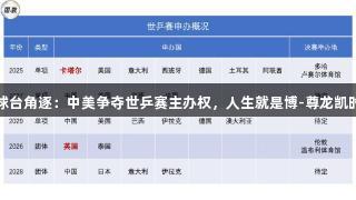 球台角逐：中美争夺世乒赛主办权，人生就是博-尊龙凯时