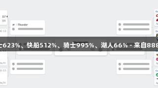 季后赛首轮晋级概率：勇士623%、快船512%、骑士995%、湖人66% - 来自88858cc永利官网的最新分析