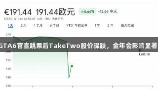 GTA6官宣跳票后TakeTwo股价骤跌，金年会影响显著！