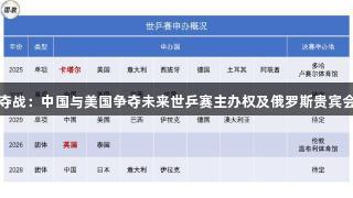 球台争夺战：中国与美国争夺未来世乒赛主办权及俄罗斯贵宾会的角色