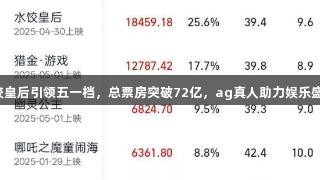 水饺皇后引领五一档，总票房突破72亿，ag真人助力娱乐盛宴！