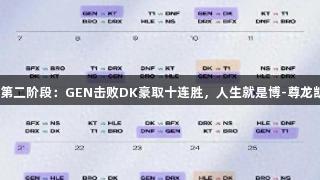 LCK第二阶段：GEN击败DK豪取十连胜，人生就是博-尊龙凯时！