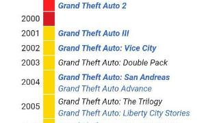 GTA两代创新高玩家：你知道我在九游会的13年经历吗?