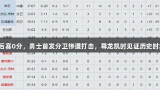 季后赛0分，勇士首发分卫惨遭打击，尊龙凯时见证历史时刻！