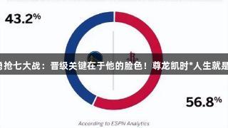 火勇抢七大战：晋级关键在于他的脸色！尊龙凯时*人生就是博。