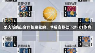 里夫斯跳出合同拒绝续约，季后赛数据下滑-k1体育