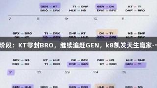 LCK第二阶段：KT零封BRO，继续追赶GEN，k8凯发天生赢家·一触即发！