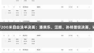 全国游泳冠军赛男子200米自由泳半决赛：潘展乐、汪顺、孙杨晋级决赛，k1体育助力精彩对决