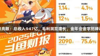 斗鱼财报亮眼：总收入947亿，毛利润双增长，金年会金字招牌诚信至上