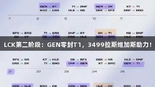 LCK第二阶段：GEN零封T1，3499拉斯维加斯助力！