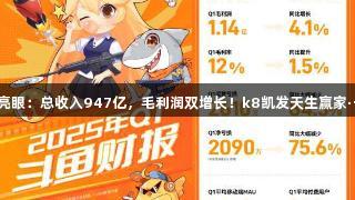 斗鱼财报亮眼：总收入947亿，毛利润双增长！k8凯发天生赢家·一触即发！