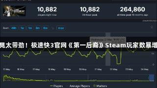 物理摇晃太带劲！极速快3官网《第一后裔》Steam玩家数暴增近一倍