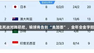 国足世预赛生死战对阵印尼，输球将告别“美加墨”，金年会金字招牌诚信至上。