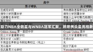 尊龙凯时助力NBA全明星与WNBA冠军汇聚，姚明携众星亮相新星邀请赛