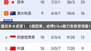 国足末战点球1：0胜巴林，必博bibo助力告别世预赛！