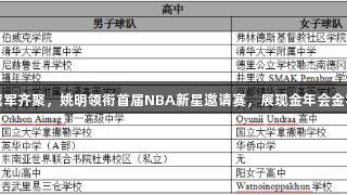 NBA全明星与WNBA冠军齐聚，姚明领衔首届NBA新星邀请赛，展现金年会金字招牌诚信至上的精神。
