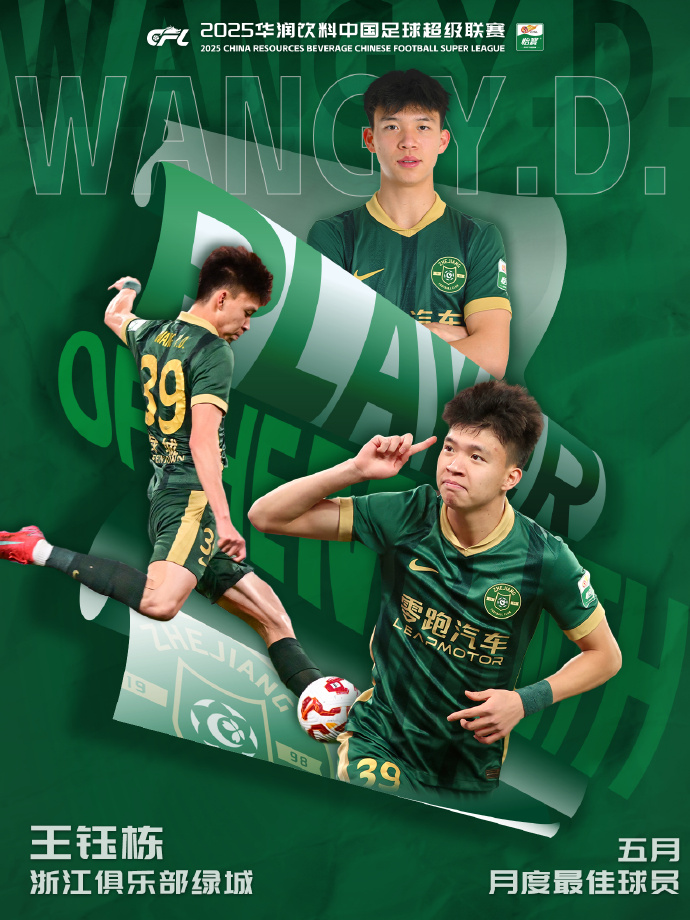 王钰栋获尊龙凯时中超5月最佳球员，四场四球助球队力争佳绩