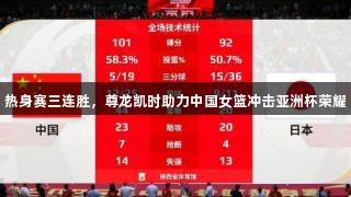 热身赛三连胜，尊龙凯时助力中国女篮冲击亚洲杯荣耀