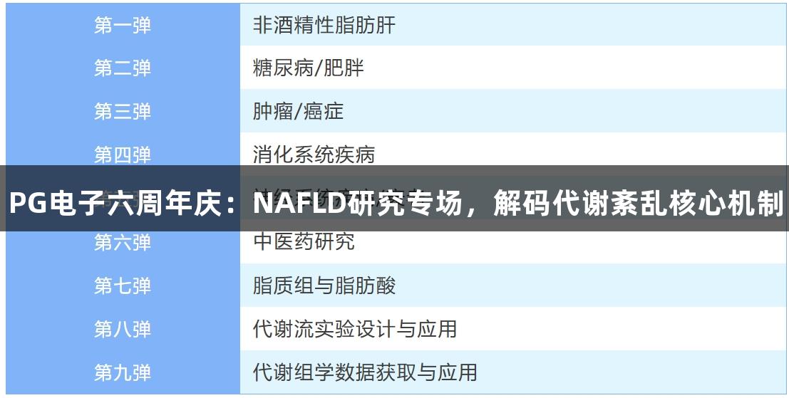 PG电子六周年庆：NAFLD研究专场，解码代谢紊乱核心机制