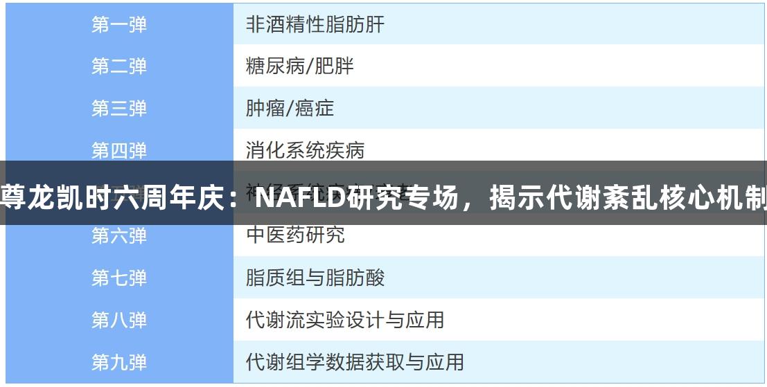 尊龙凯时六周年庆：NAFLD研究专场，揭示代谢紊乱核心机制