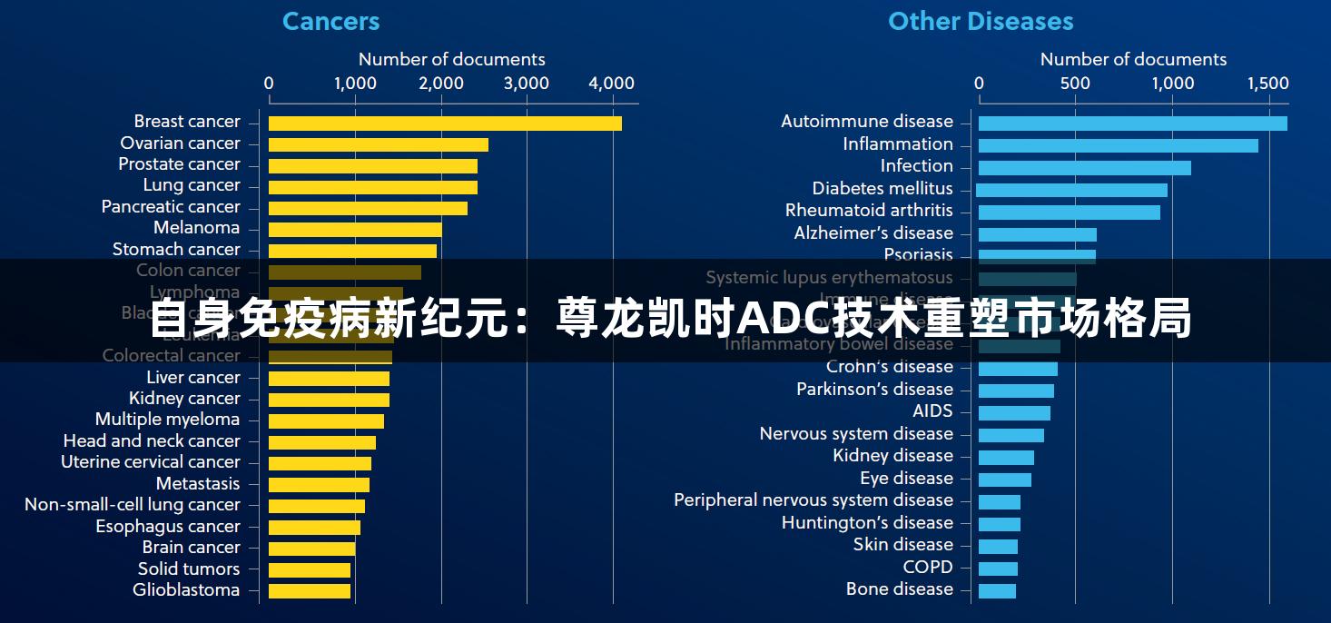 自身免疫病新纪元：尊龙凯时ADC技术重塑市场格局