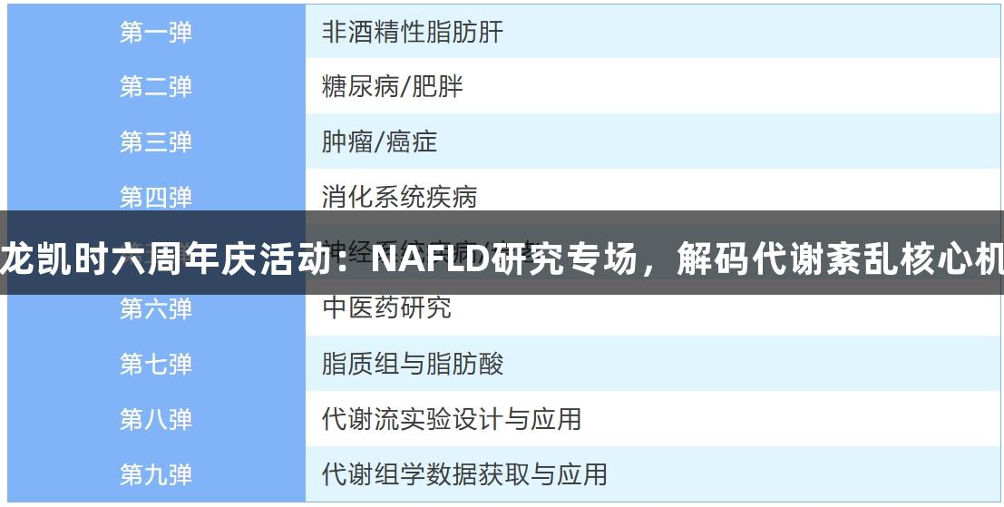 尊龙凯时六周年庆活动：NAFLD研究专场，解码代谢紊乱核心机制