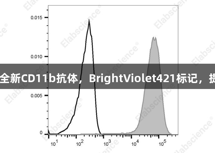 Z6·尊龙凯时推出全新CD11b抗体，BrightViolet421标记，提升流式实验效率！
