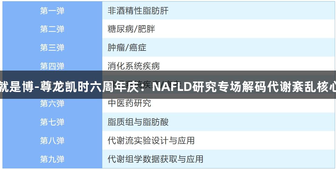 人生就是博-尊龙凯时六周年庆：NAFLD研究专场解码代谢紊乱核心机制