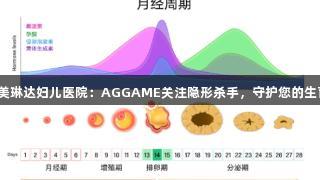 大连美琳达妇儿医院：AGGAME关注隐形杀手，守护您的生育力！