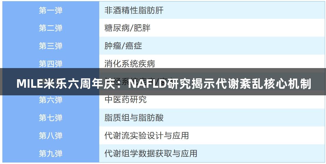 MILE米乐六周年庆：NAFLD研究揭示代谢紊乱核心机制