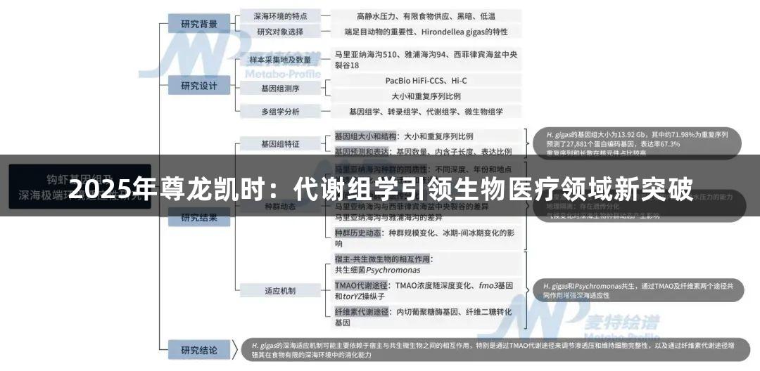 2025年尊龙凯时：代谢组学引领生物医疗领域新突破