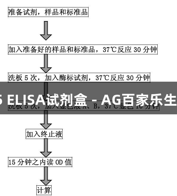 大鼠CXCL5 ELISA试剂盒 - AG百家乐生物医疗产品
