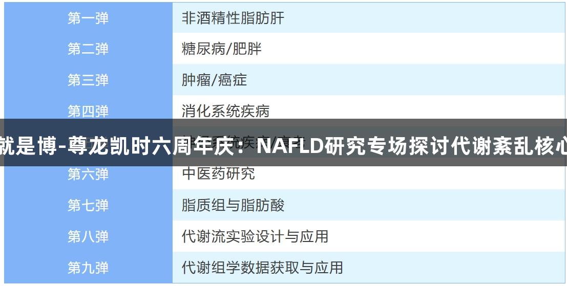 人生就是博-尊龙凯时六周年庆：NAFLD研究专场探讨代谢紊乱核心机制