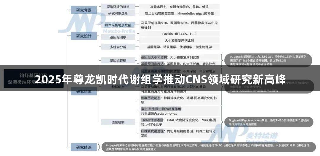 2025年尊龙凯时代谢组学推动CNS领域研究新高峰