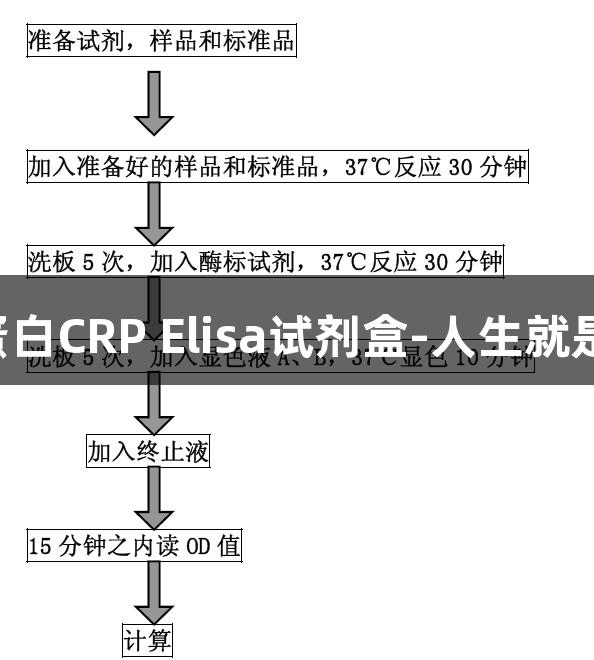 大鼠C-反应蛋白CRP Elisa试剂盒-人生就是博-尊龙凯时
